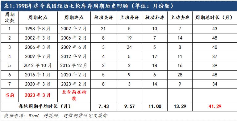 鋁：2024中美補(bǔ)庫周期有望迎來共振，遠(yuǎn)景尤可期