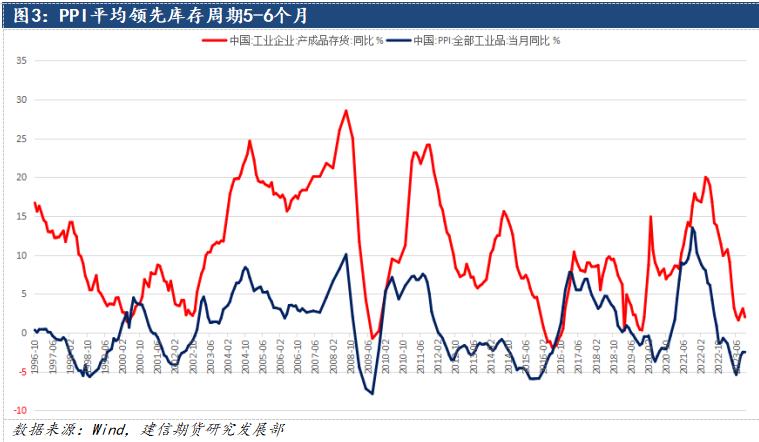 鋁：2024中美補(bǔ)庫周期有望迎來共振，遠(yuǎn)景尤可期