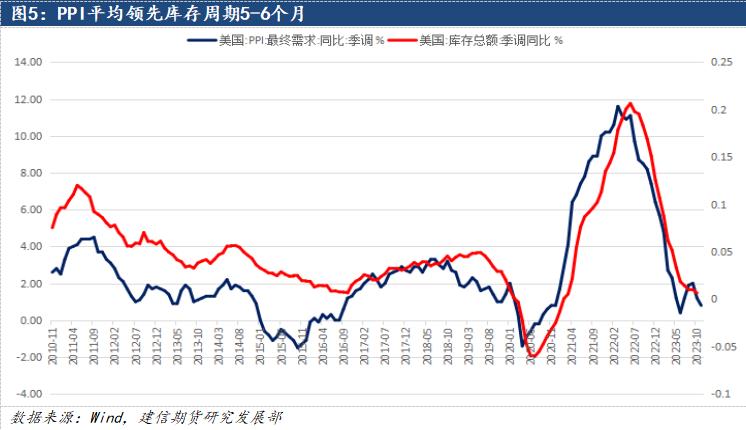 鋁：2024中美補(bǔ)庫周期有望迎來共振，遠(yuǎn)景尤可期