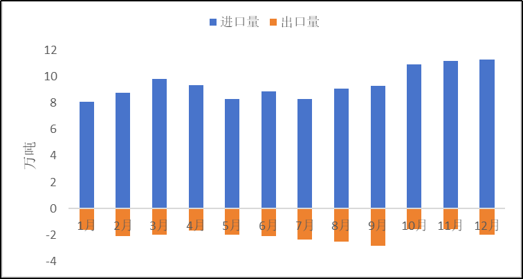 2023年原鋁進(jìn)口大幅增加，俄羅斯是主要來源國(guó)