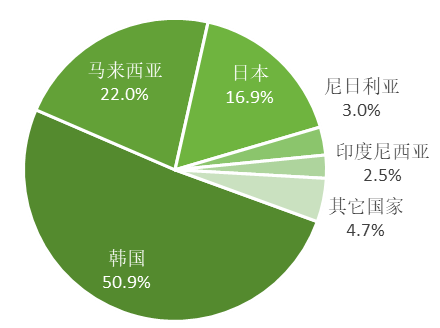2023年原鋁進(jìn)口大幅增加，俄羅斯是主要來源國(guó)