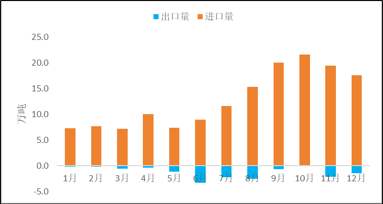 2023年原鋁進(jìn)口大幅增加，俄羅斯是主要來源國(guó)