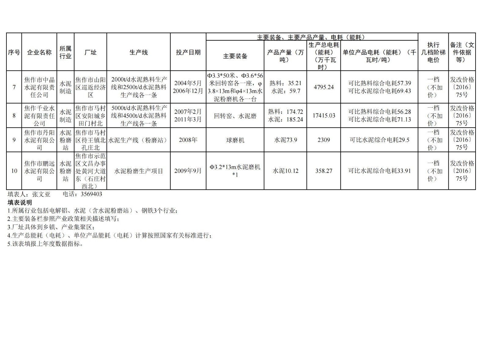 關(guān)于2023年焦作市電解鋁、水泥、鋼鐵企業(yè) 能耗核查執(zhí)行階梯電價的公示