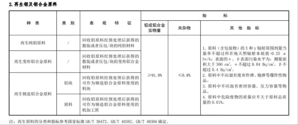 《關于規(guī)范再生銅及銅合金原料、再生鋁及鋁合金原料進口管理有關事項的公告》