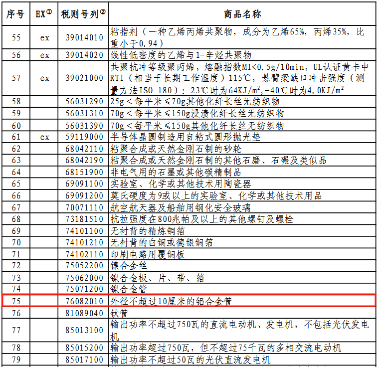 國務院關稅稅則委員會公布對美加征關稅商品第十六次排除延期清單，含鋁合金管
