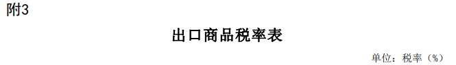 2025年關(guān)稅調(diào)整方案發(fā)布（摘錄鋁）