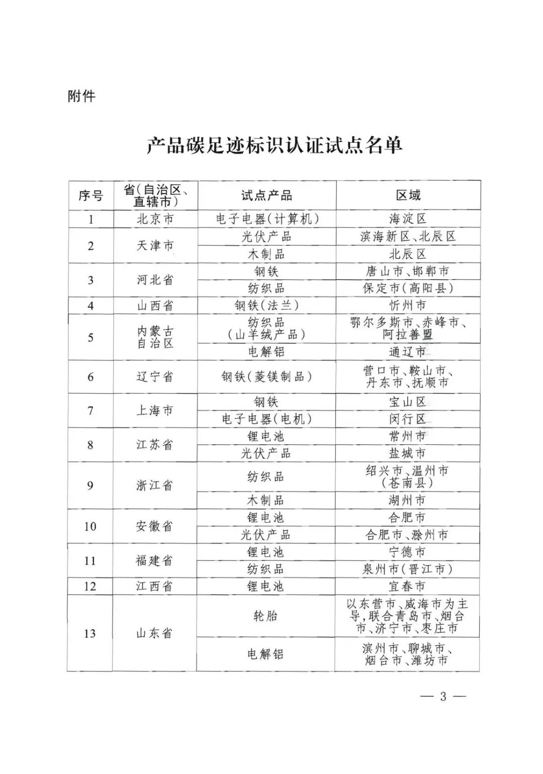 四部門確定：云南、山東、廣西、內(nèi)蒙古將開展電解鋁產(chǎn)品碳足跡標(biāo)識(shí)認(rèn)證試點(diǎn)
