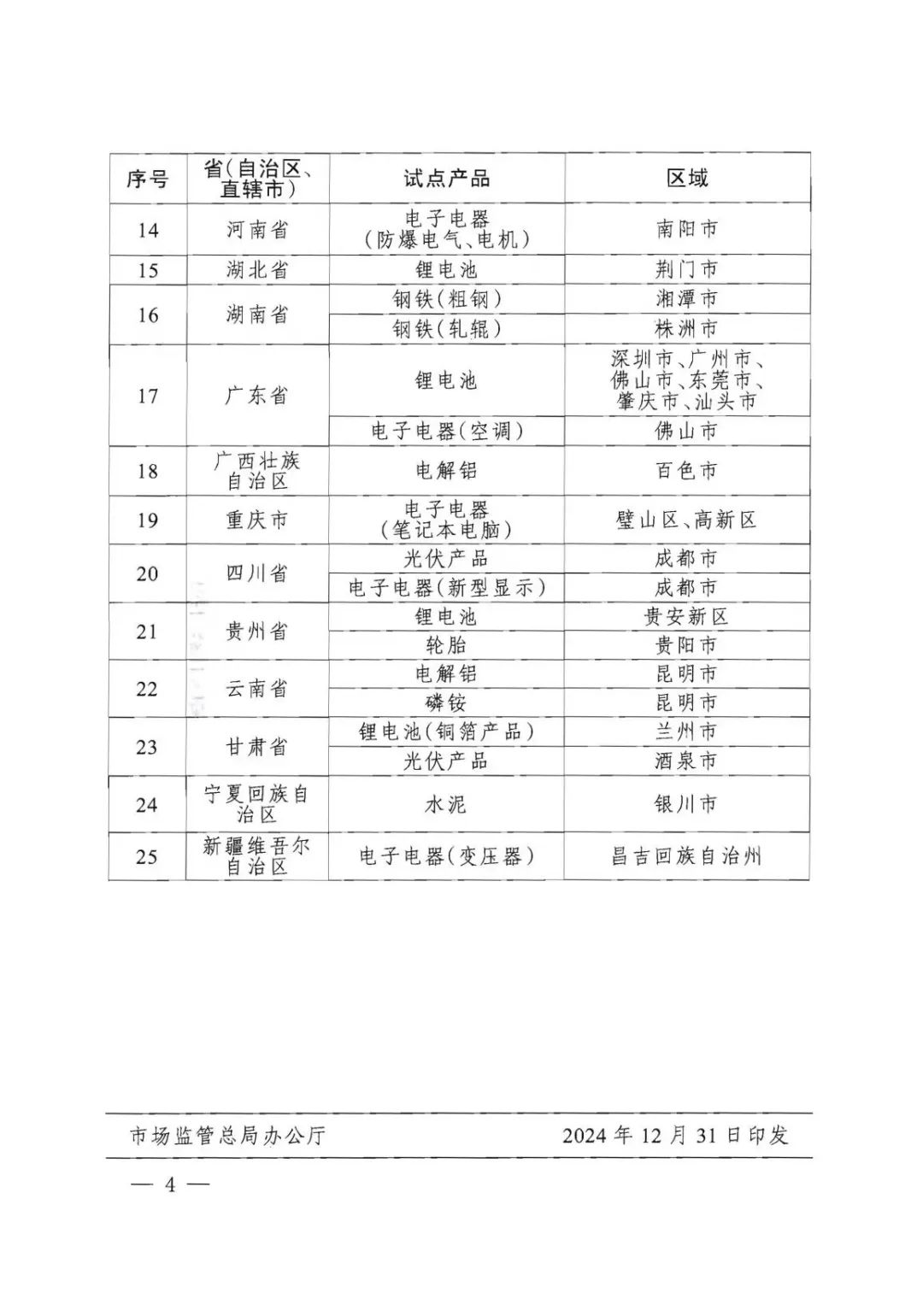 四部門確定：云南、山東、廣西、內(nèi)蒙古將開展電解鋁產(chǎn)品碳足跡標(biāo)識(shí)認(rèn)證試點(diǎn)